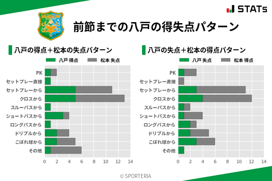 得失点パターン