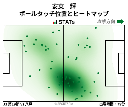 ヒートマップ - 安東　輝