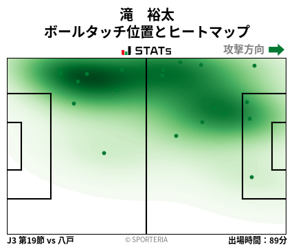 ヒートマップ - 滝　裕太