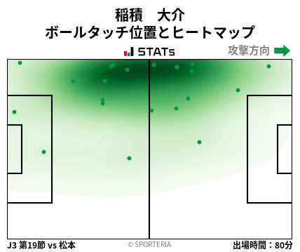 ヒートマップ - 稲積　大介