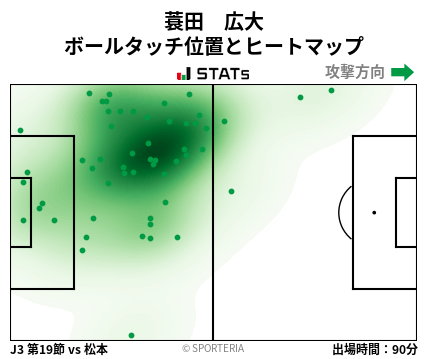 ヒートマップ - 蓑田　広大