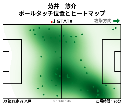 ヒートマップ - 菊井　悠介