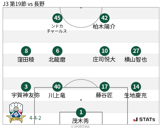 フォーメーション図