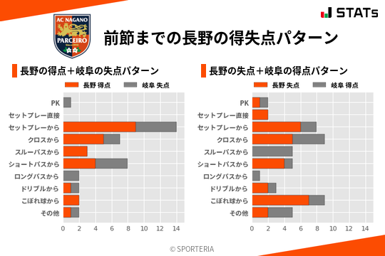 得失点パターン