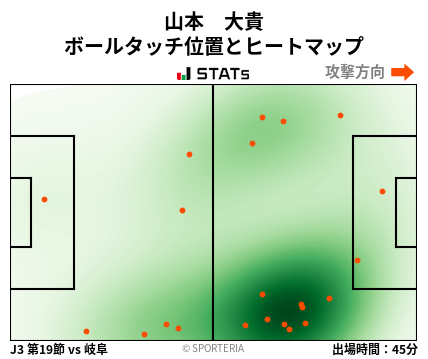 ヒートマップ - 山本　大貴