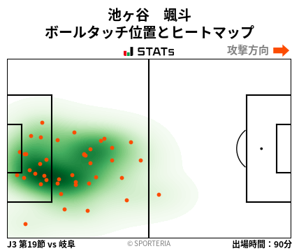 ヒートマップ - 池ヶ谷　颯斗