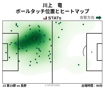 ヒートマップ - 川上　竜