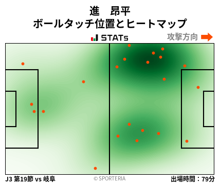 ヒートマップ - 進　昂平
