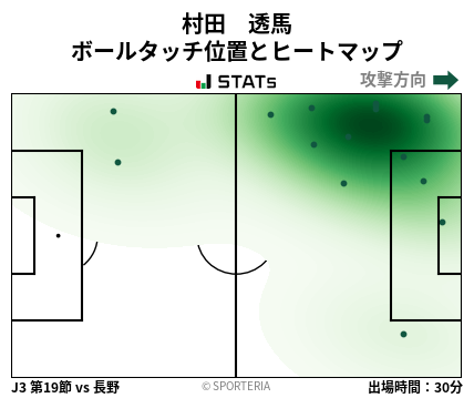 ヒートマップ - 村田　透馬