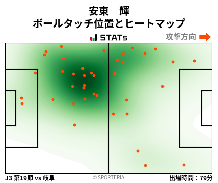 ヒートマップ - 安東　輝