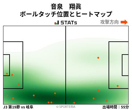 ヒートマップ - 音泉　翔眞