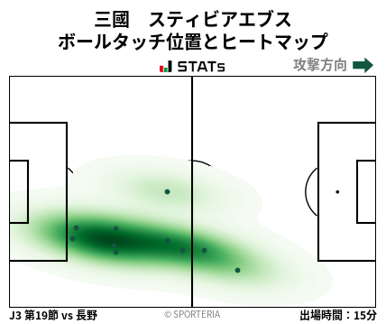 ヒートマップ - 三國　スティビアエブス
