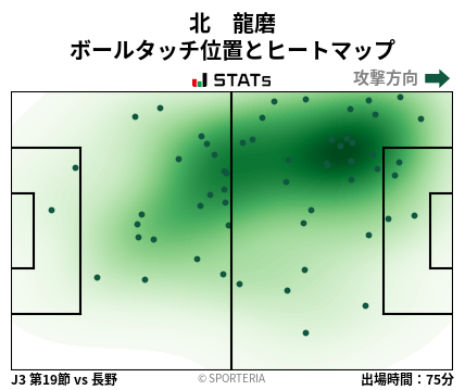 ヒートマップ - 北　龍磨
