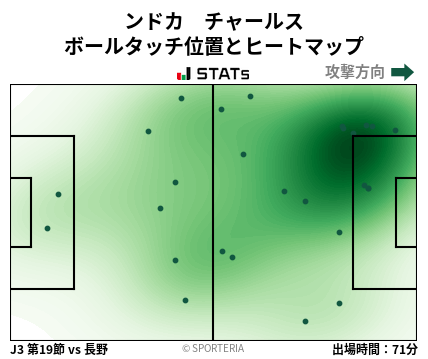 ヒートマップ - ンドカ　チャールス