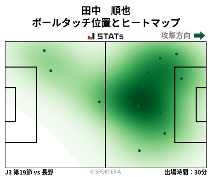 ヒートマップ - 田中　順也