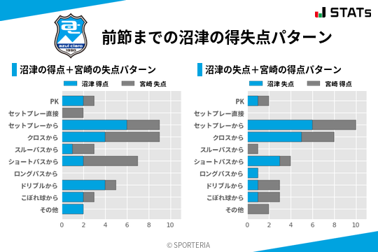 得失点パターン