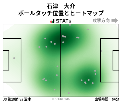ヒートマップ - 石津　大介