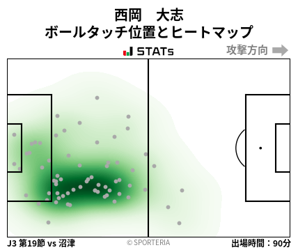 ヒートマップ - 西岡　大志
