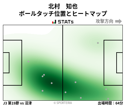 ヒートマップ - 北村　知也