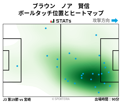 ヒートマップ - ブラウン　ノア　賢信