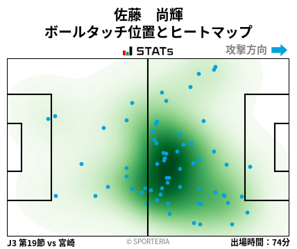 ヒートマップ - 佐藤　尚輝