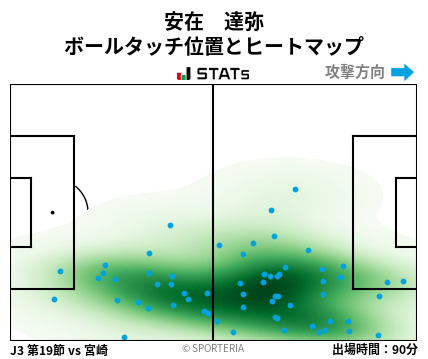 ヒートマップ - 安在　達弥