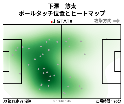 ヒートマップ - 下澤　悠太