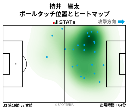 ヒートマップ - 持井　響太