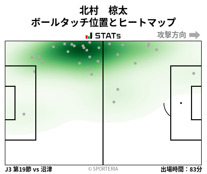 ヒートマップ - 北村　椋太
