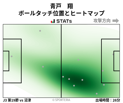 ヒートマップ - 青戸　翔