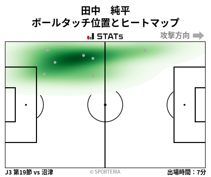 ヒートマップ - 田中　純平