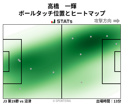 ヒートマップ - 高橋　一輝