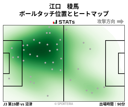 ヒートマップ - 江口　稜馬