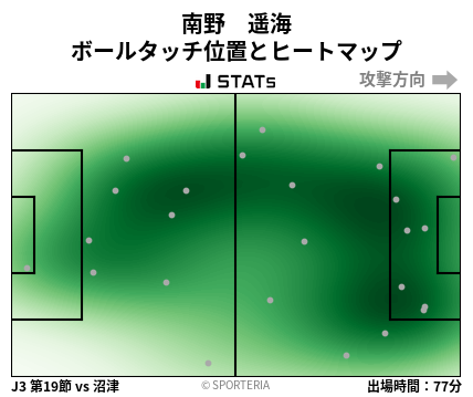 ヒートマップ - 南野　遥海