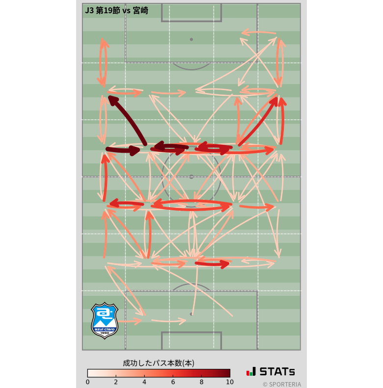 エリア間パス図