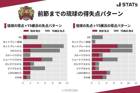 得失点パターン