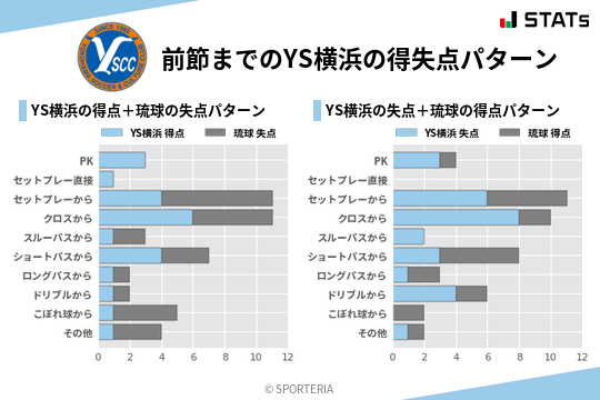 得失点パターン