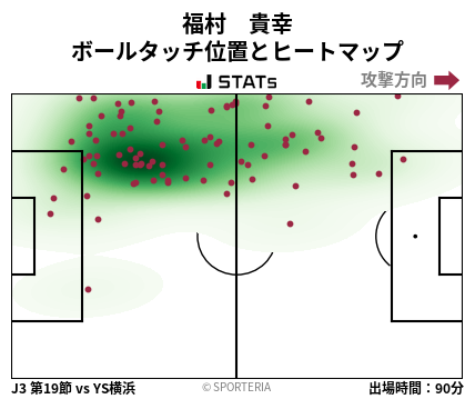 ヒートマップ - 福村　貴幸