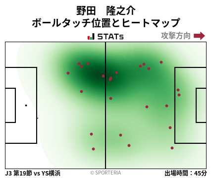 ヒートマップ - 野田　隆之介