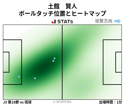 ヒートマップ - 土館　賢人