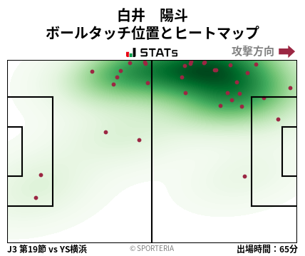 ヒートマップ - 白井　陽斗