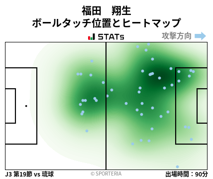 ヒートマップ - 福田　翔生