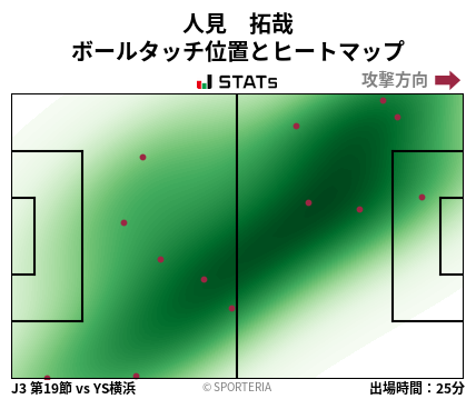 ヒートマップ - 人見　拓哉