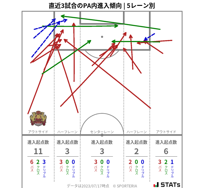 PA内への進入傾向