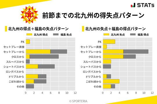 得失点パターン