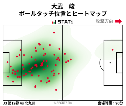 ヒートマップ - 大武　峻