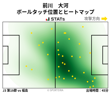 ヒートマップ - 前川　大河