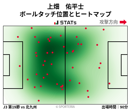 ヒートマップ - 上畑　佑平士