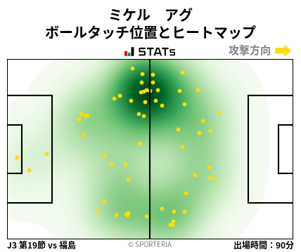 ヒートマップ - ミケル　アグ