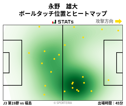 ヒートマップ - 永野　雄大